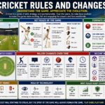 Cricket Rules And Changes