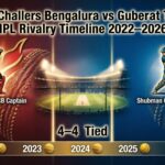 royal challengers bengaluru vs gujarat titans timeline