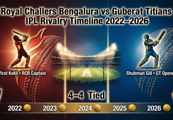 royal challengers bengaluru vs gujarat titans timeline