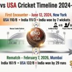 india national cricket team vs united states national cricket team timeline