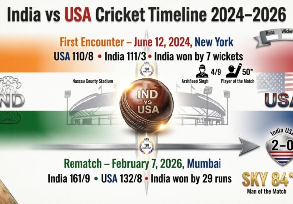 india national cricket team vs united states national cricket team timeline