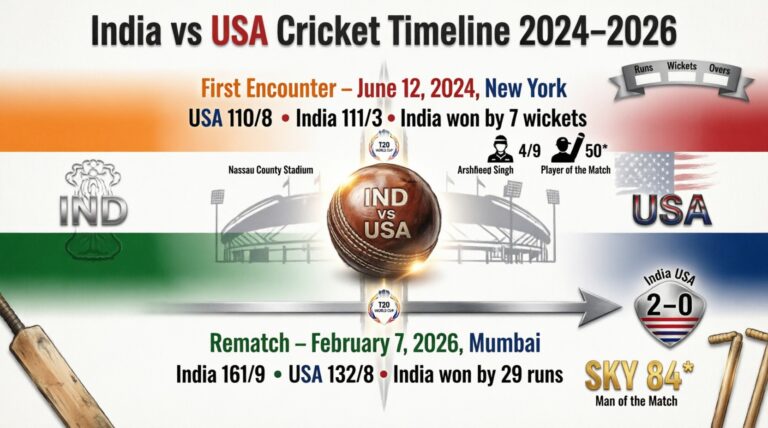 india national cricket team vs united states national cricket team timeline