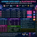 zimbabwe national cricket team vs india national cricket team timeline