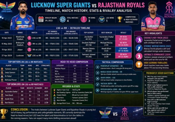 zimbabwe national cricket team vs india national cricket team timeline