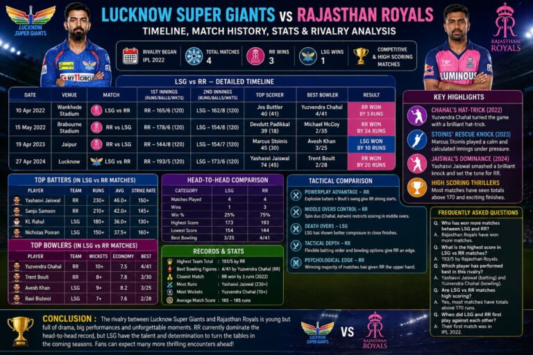 zimbabwe national cricket team vs india national cricket team timeline