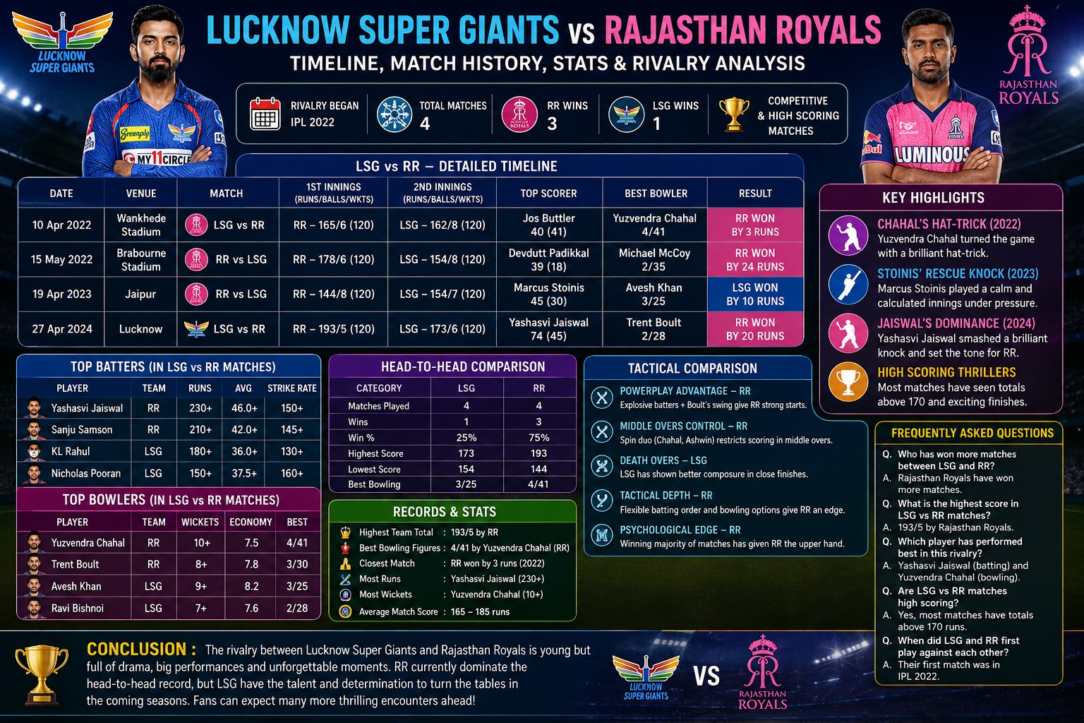 zimbabwe national cricket team vs india national cricket team timeline