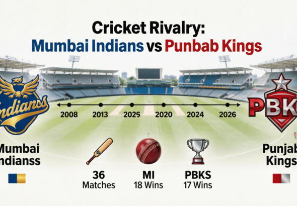 mumbai indians vs punjab kings timeline