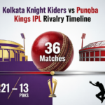 kolkata knight riders vs punjab kings timeline