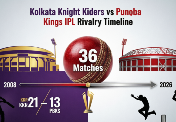kolkata knight riders vs punjab kings timeline