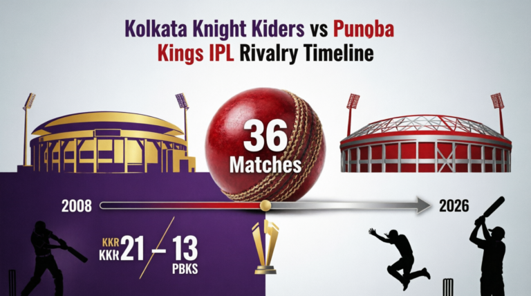 kolkata knight riders vs punjab kings timeline