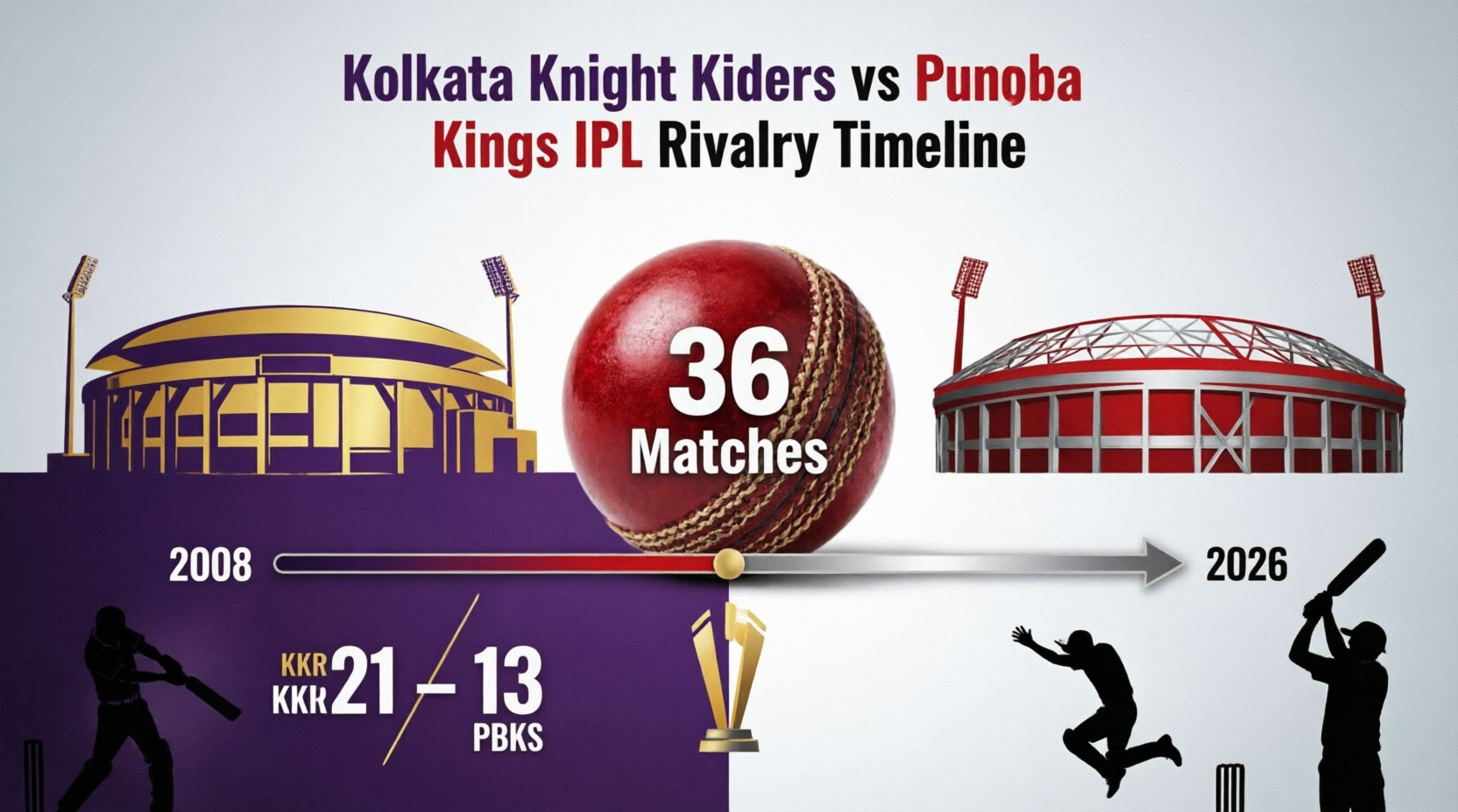 kolkata knight riders vs punjab kings timeline