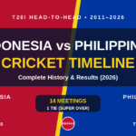 indonesia national cricket team vs philippines national cricket team timeline