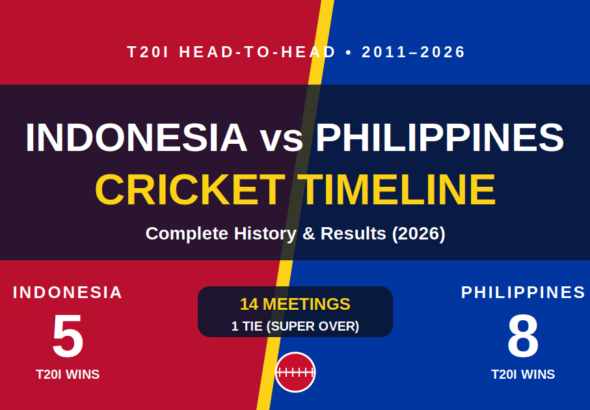 indonesia national cricket team vs philippines national cricket team timeline