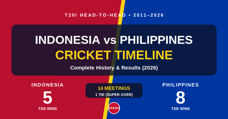indonesia national cricket team vs philippines national cricket team timeline