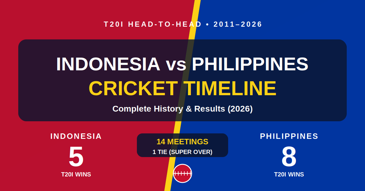 indonesia national cricket team vs philippines national cricket team timeline