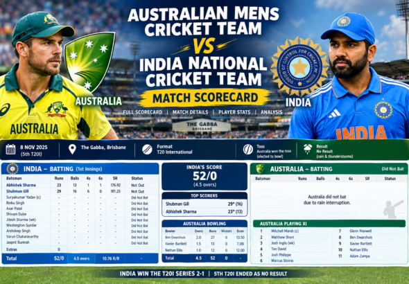 australian mens cricket team vs india national cricket team match scorecard