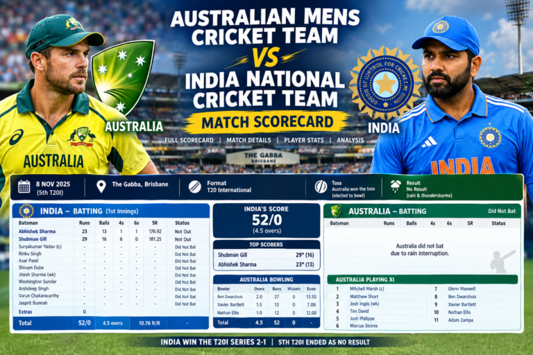 australian mens cricket team vs india national cricket team match scorecard