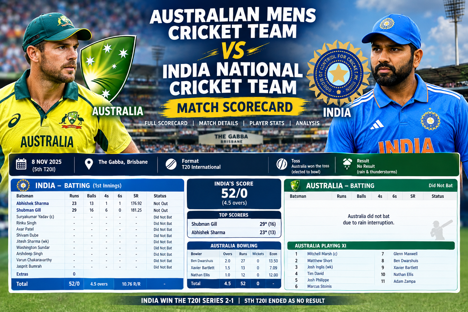 australian mens cricket team vs india national cricket team match scorecard