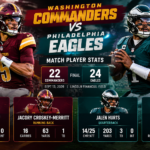 washington commanders vs philadelphia eagles match player stats
